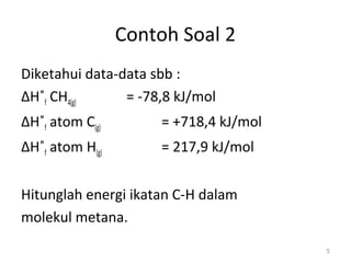 Data energi ikatan