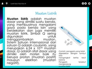 Listrik Statis Fisika Kelas IX 
Muatan Listrik 
Muatan listrik adalah muatan 
dasar yang dimiliki suatu benda, 
yang membuatnya mengalami 
gaya pada benda lain yang 
berdekatan dan juga memiliki 
muatan listrik. Simbol Q sering 
digunakan untuk 
menggambarkan muatan. 
Sistem Satuan Internasional dari 
satuan Q adalah coulomb, yang 
merupakan 6.24 x 1018 muatan 
dasar. Q adalah sifat dasar yang 
dimiliki oleh materi baik itu 
berupa proton (muatan positif) 
maupun elektron (muatan 
negatif). 
Contoh: penggaris yang telah 
digesekkan dengan rambut 
bisa 
mengangkat kertas kecil 
karena 
Penggaris tersebut 
mengandung 
muatan listrik 
 