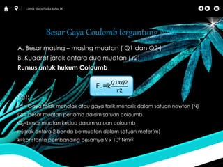 Listrik Statis Fisika Kelas IX 
Besar Gaya Coulomb tergantung pada 
A. Besar masing – masing muatan ( Q1 dan Q2 ) 
B. Kuadrat jarak antara dua muatan ( r2) 
Rumus untuk hukum Coloumb 
푄1푥푄2 
Fc=k 
푟2 
Ket: 
Fc = Gaya tolak menolak atau gaya tarik menarik dalam satuan newton (N) 
Q1= besar muatan pertama dalam satuan coloumb 
Q2=besar muatan kedua dalam satuan coloumb 
r=jarak antara 2 benda bermuatan dalam satuan meter(m) 
k=konstanta pembanding besarnya 9 x 109 Nm22 
 