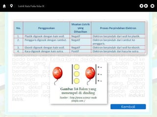 Listrik Statis Fisika Kelas IX 
Induksi Muatan Listrik 
Jika suatu atom berinteraksi dengan atom lain, maka 
satu atau beberapa elektron satu atom dapat 
berpindah ke atom yang lain. Bagaimana elektron 
dapat berpindah dari satu atom ke atom lain? 
Orang biasanya menggosokkan dua benda. Sebagai 
contoh, saat kamu menggosokkan balon pada 
rambutmu berarti kamu memberikan muatan negatif 
pada balon itu. Ketika kamu dekatkan balon tersebut ke 
dinding yang bermuatan netral, maka balon akan 
menempel. Ini menunjukkan bahwa benda yang 
bermuatan pun akan menarik benda yang netral. 
Menempelnya balon yang bermuatan negatif membuat 
timbulnya bagian 
bermuatan positif dan negatif pada dinding. Dinding 
yang dekat balon yang bermuatan negatif akan 
bermuatan positif sedangkan yang sebelah dalam 
bermuatan negatif. Peristiwa seperti ini disebut induksi 
listrik. 
Kembali 
 