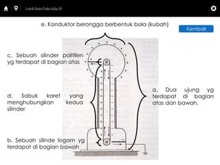 Listrik Statis Fisika Kelas IX 
e. Konduktor berongga berbentuk bola (kubah) 
a. Dua ujung yg 
terdapat di bagian 
atas dan bawah. 
c. Sebuah silinder politilen 
yg terdapat di bagian atas 
d. Sabuk karet yang 
menghubungkan kedua 
silinder 
b. Sebuah silinde logam yg 
terdapat di bagian bawah 
Kembali 
 