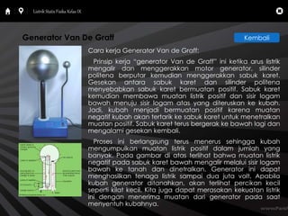 Listrik Statis Fisika Kelas IX 
Generator Van De Graff Kembali 
Cara kerja Generator Van de Graff: 
Prinsip kerja “generator Van de Graff” ini ketika arus listrik 
mengalir dan menggerakkan motor generator, silinder 
politena berputar kemudian menggerakkan sabuk karet. 
Gesekan antara sabuk karet dan silinder politena 
menyebabkan sabuk karet bermuatan positif. Sabuk karet 
kemudian membawa muatan listrik positif dan sisir logam 
bawah menuju sisir logam atas yang diteruskan ke kubah. 
Jadi, kubah menjadi bermuatan positif karena muatan 
negatif kubah akan tertarik ke sabuk karet untuk menetralkan 
muatan positif. Sabuk karet terus bergerak ke bawah lagi dan 
mengalami gesekan kembali. 
Proses ini berlangsung terus menerus sehingga kubah 
mengumpulkan muatan listrik positif dalam jumlah yang 
banyak. Pada gambar di atas terlihat bahwa muatan listrik 
negatif pada sabuk karet bawah mengalir melalui sisir logam 
bawah ke tanah dan dinetralkan. Generator ini dapat 
menghasilkan tenaga listrik sampai dua juta volt. Apabila 
kubah generator ditanahkan, akan terlihat percikan kecil 
seperti kilat kecil. Kita juga dapat merasakan kekuatan listrik 
ini dengan menerima muatan dari generator pada saat 
menyentuh kubahnya. 
 