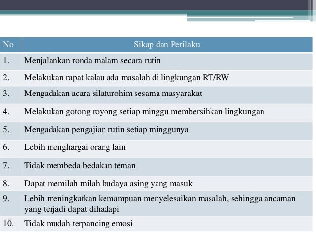 Mewaspadai Ancaman terhadap NKRI PPKN Kelas XI SMA
