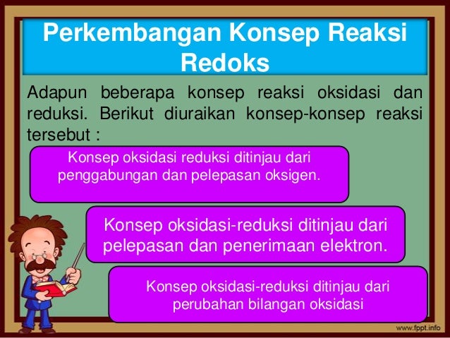 Lembar Kerja Siswa - Reaksi Reduksi Oksidasi