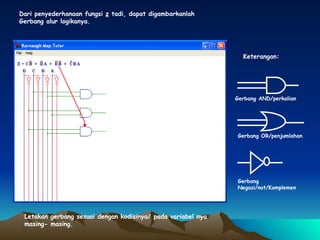 Dari penyederhanaan fungsi  z  tadi, dapat digambarkanlah Gerbang alur logikanya.  Gerbang AND/perkalian Gerbang Negasi/not/Komplemen Gerbang OR/penjumlahan Letakan gerbang sesuai dengan kodisinya/ pada variabel nya masing- masing. Keterangan: 