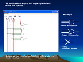 Dari penyederhanaan fungsi  z  tadi, dapat digambarkanlah Gerbang alur logikanya.  Gerbang AND/perkalian Gerbang Negasi/not/Komplemen Gerbang OR/penjumlahan Letakan gerbang sesuai dengan kodisinya/ pada variabel nya masing- masing. Keterangan: 