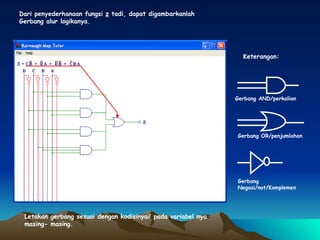 Dari penyederhanaan fungsi  z  tadi, dapat digambarkanlah Gerbang alur logikanya.  Gerbang AND/perkalian Gerbang Negasi/not/Komplemen Gerbang OR/penjumlahan Letakan gerbang sesuai dengan kodisinya/ pada variabel nya masing- masing. Keterangan: 