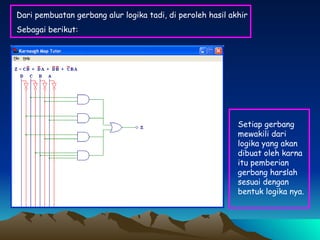 Dari pembuatan gerbang alur logika tadi, di peroleh hasil akhir  Sebagai berikut: Setiap gerbang mewakili dari logika yang akan dibuat oleh karna itu pemberian gerbang harslah sesuai dengan bentuk logika nya. 
