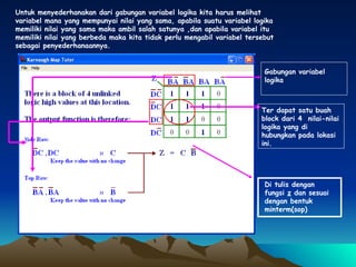 Sisi baris Puncak baris Untuk menyederhanakan dari gabungan variabel logika kita harus melihat variabel mana yang mempunyai nilai yang sama, apabila suatu variabel logika memiliki nilai yang sama maka ambil salah satunya ,dan apabila variabel itu memiliki nilai yang berbeda maka kita tidak perlu mengabil variabel tersebut sebagai penyederhanaannya.   Gabungan variabel logika Ter dapat satu buah block dari 4  nilai-nilai logika yang di hubungkan pada lokasi ini. Di tulis dengan fungsi  z  dan sesuai dengan bentuk minterm(sop) 