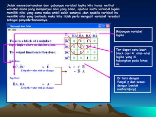 Sisi baris Puncak baris Untuk menyederhanakan dari gabungan variabel logika kita harus melihat variabel mana yang mempunyai nilai yang sama, apabila suatu variabel logika memiliki nilai yang sama maka ambil salah satunya ,dan apabila variabel itu memiliki nilai yang berbeda maka kita tidak perlu mengabil variabel tersebut sebagai penyederhanaannya.   Gabungan variabel logika Ter dapat satu buah block dari 4  nilai-nilai logika yang di hubungkan pada lokasi ini. Di tulis dengan fungsi  z  dan sesuai dengan bentuk minterm(sop) 