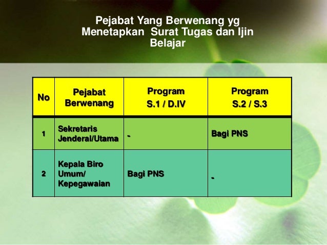 Tugas dan Izin Belajar Bagi PNS