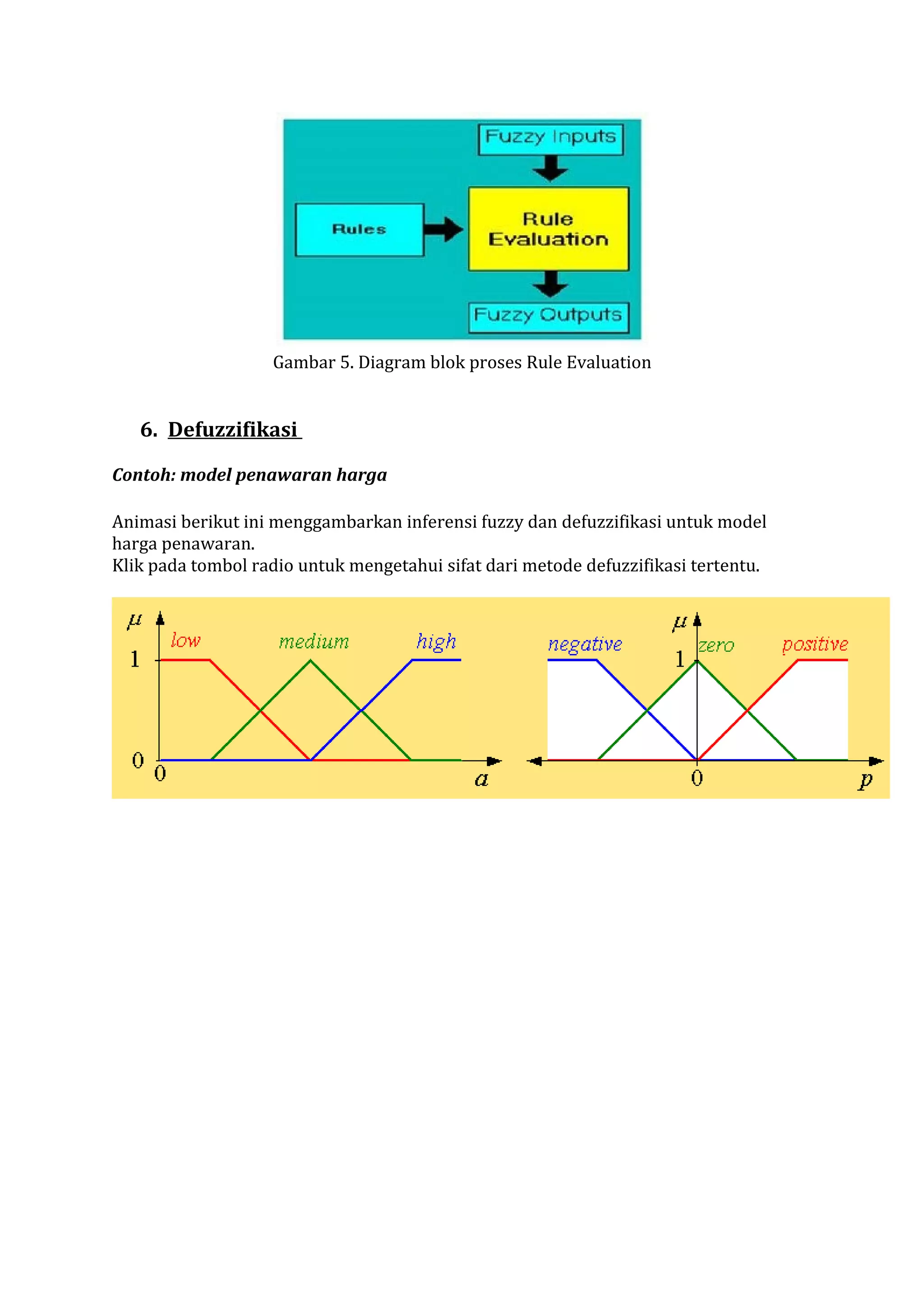 Gambar 5. Diagram blok proses Rule Evaluation

6. Defuzzifikasi
Contoh: model penawaran harga
Animasi berikut ini menggambarkan inferensi fuzzy dan defuzzifikasi untuk model
harga penawaran.
Klik pada tombol radio untuk mengetahui sifat dari metode defuzzifikasi tertentu.

 