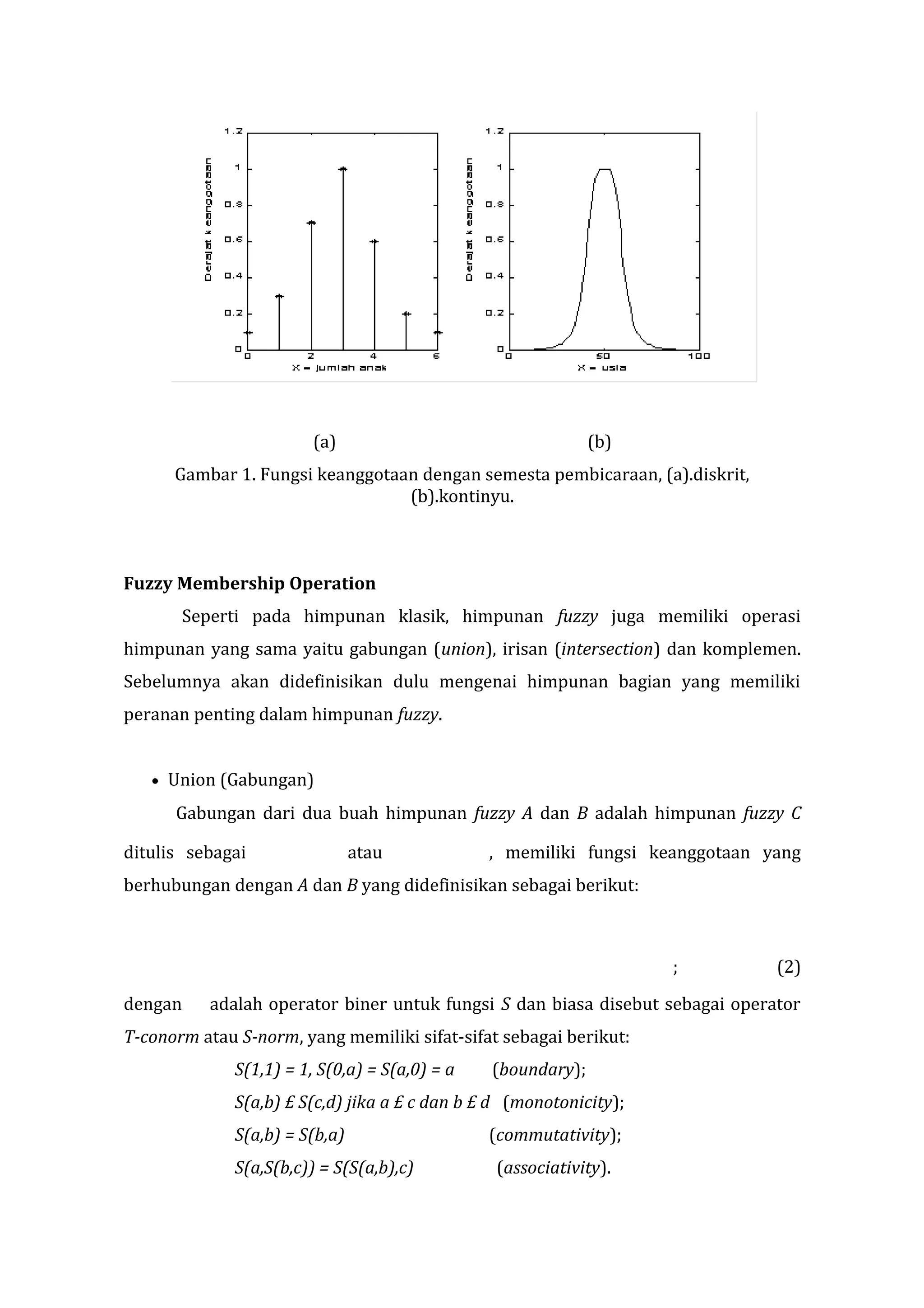 (a)

(b)

Gambar 1. Fungsi keanggotaan dengan semesta pembicaraan, (a).diskrit,
(b).kontinyu.

Fuzzy Membership Operation
Seperti pada himpunan klasik, himpunan fuzzy juga memiliki operasi
himpunan yang sama yaitu gabungan (union), irisan (intersection) dan komplemen.
Sebelumnya akan didefinisikan dulu mengenai himpunan bagian yang memiliki
peranan penting dalam himpunan fuzzy.
•

Union (Gabungan)
Gabungan dari dua buah himpunan fuzzy A dan B adalah himpunan fuzzy C

ditulis sebagai

atau

, memiliki fungsi keanggotaan yang

berhubungan dengan A dan B yang didefinisikan sebagai berikut:

;
dengan

(2)

adalah operator biner untuk fungsi S dan biasa disebut sebagai operator

T-conorm atau S-norm, yang memiliki sifat-sifat sebagai berikut:
S(1,1) = 1, S(0,a) = S(a,0) = a

(boundary);

S(a,b) £ S(c,d) jika a £ c dan b £ d (monotonicity);
S(a,b) = S(b,a)
S(a,S(b,c)) = S(S(a,b),c)

(commutativity);
(associativity).

 