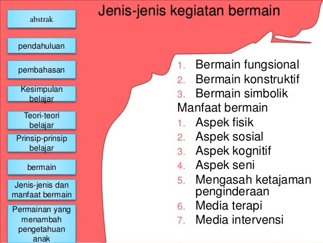 Anak Belajar Melalui Bermain