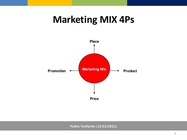 Promotion part Of Marketing Mix 