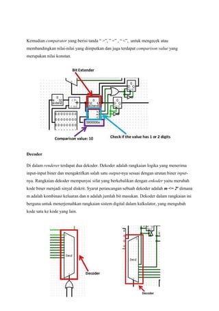 Kemudian comparator yang berisi tanda “ >”, ” =” , “ <”, untuk mengecek atau
membandingkan nilai-nilai yang diinputkan dan juga terdapat comparison value yang
merupakan nilai konstan.
Decoder
Di dalam renderer terdapat dua dekoder. Dekoder adalah rangkaian logika yang menerima
input-input biner dan mengaktifkan salah satu output-nya sesuai dengan urutan biner input-
nya. Rangkaian dekoder mempunyai sifat yang berkebalikan dengan enkoder yaitu merubah
kode biner menjadi sinyal diskrit. Syarat perancangan sebuah dekoder adalah m <= 2n
dimana
m adalah kombinasi keluaran dan n adalah jumlah bit masukan. Dekoder dalam rangkaian ini
berguna untuk menerjemahkan rangkaian sistem digital dalam kalkulator, yang mengubah
kode satu ke kode yang lain.
 
