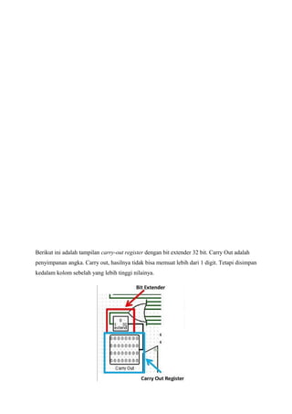 Berikut ini adalah tampilan carry-out register dengan bit extender 32 bit. Carry Out adalah
penyimpanan angka. Carry out, hasilnya tidak bisa memuat lebih dari 1 digit. Tetapi disimpan
kedalam kolom sebelah yang lebih tinggi nilainya.
 