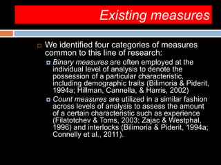 Existing measures
 We identified four categories of measures
common to this line of research:
 Binary measures are often employed at the
individual level of analysis to denote the
possession of a particular characteristic,
including demographic traits (Bilimoria & Piderit,
1994a; Hillman, Cannella, & Harris, 2002)
 Count measures are utilized in a similar fashion
across levels of analysis to assess the amount
of a certain characteristic such as experience
(Filatotchev & Toms, 2003; Zajac & Westphal,
1996) and interlocks (Bilimoria & Piderit, 1994a;
Connelly et al., 2011).
 