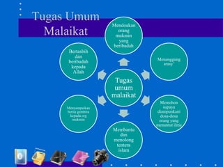 Tugas Umum
Malaikat
Tugas
umum
malaikat
Mendoakan
orang
mukmin
yang
beribadah
Menanggung
arasy’
Memohon
supaya
diampunkani
dosa-dosa
orang yang
menuntut ilmu
Membantu
dan
menolong
tentera
islam
Menyampaikan
berita gembira
kepada org
mukmin
Bertasbih
dan
beribadah
kepada
Allah
 