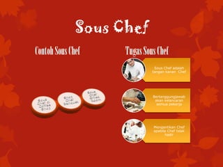 Sous Chef
ContohSousChef TugasSousChef
Sous Chef adalah
tangan kanan Chef
Bertanggungjawab
akan kelancaran
semua pekerja
Mengantikan Chef
apabila Chef tidak
hadir
 