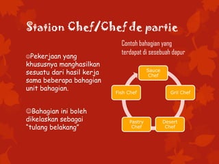 Station Chef/Chef de partie
Pekerjaan yang
khususnya manghasilkan
sesuatu dari hasil kerja
sama beberapa bahagian
unit bahagian.
Bahagian ini boleh
dikelaskan sebagai
“tulang belakang”
Contoh bahagian yang
terdapat di sesebuah dapur
Sauce
Chef
Gril Chef
Desert
Chef
Pastry
Chef
Fish Chef
 