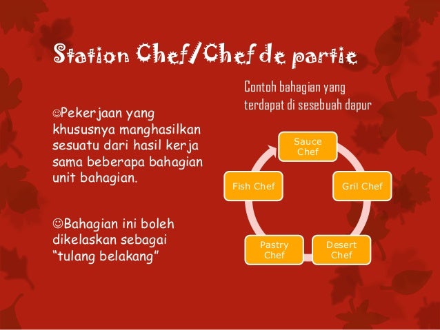 Tugas Tugas Staf Dapur