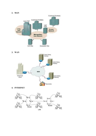 2. MAN
3. WAN
4. INTERNET
 