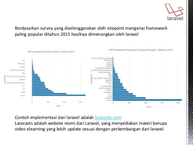 Tugas1-0317-M.Arsyad Pramadia-1452510223