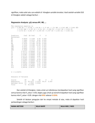signifikan, maka salat satu cara adalah di hilangkan variable tersebut. Hasil setelah variable D10
di hilangkan adalah sebagai berikut :


Regression Analysis: y(t) versus M1, M2, ...

The regression equation is
y(t) = 0.866 M1 + 1.38 M2 + 1.89 M3 + 2.37 M4 + 1.52 SM1 + 0.543 SM2 + 0.846 SM3
       + 0.353 SM4 + 0.327 D1 + 0.311 D2 + 0.580 D3 + 0.437 D4 + 0.459 D5
       + 0.576 D6 + 0.681 D7 + 0.495 D8 + 0.357 D9 + 0.305 D11 + 0.483 D12


Predictor        Coef    SE Coef        T       P
Noconstant
M1            0.8659      0.1248     6.94   0.000
M2            1.3840      0.1570     8.82   0.000
M3            1.8902      0.1783    10.60   0.000
M4            2.3676      0.1188    19.94   0.000
SM1           1.5206      0.1188    12.80   0.000
SM2           0.5431      0.1735     3.13   0.003
SM3           0.8460      0.1570     5.39   0.000
SM4           0.3526      0.1170     3.01   0.004
D1           0.32717     0.06408     5.11   0.000
D2           0.31133     0.06408     4.86   0.000
D3           0.57967     0.06408     9.05   0.000
D4           0.43733     0.06408     6.82   0.000
D5           0.45933     0.06408     7.17   0.000
D6           0.57583     0.06408     8.99   0.000
D7           0.68067     0.06408    10.62   0.000
D8           0.49533     0.06408     7.73   0.000
D9           0.35689     0.07400     4.82   0.000
D11          0.30476     0.08446     3.61   0.001
D12          0.48334     0.06737     7.17   0.000


S = 0.156974


Analysis of Variance

Source            DF         SS        MS       F       P
Regression        19    44.2277    2.3278   94.47   0.000
Residual Error    53     1.3060    0.0246
Total             72    45.5336


       Dan setelah di hilangkan, maka untuk uji individunya mendapatkan hasil yang signifikan
semua karena nilai P_value < 0.05, begitu juga untuk uji overall di dapatkan hasil yang signifikan
karena nilai P_value < 0.05. dengan nilai MSE sebesar 0.0246.

      Setelah di lakukan pengujian dari ke empat metode di atas, maka di dapatkan hasil
perbandingan sebagai berikut :

NAMA METODE                        NILAI MAPE                     NILAI MSE / MSD
 