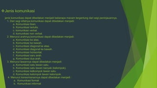 Jenis komunikasi
jenis komunikasi dapat dibedakan menjadi beberapa macam tergantung dari segi peninjauannya.
1. Dari segi sifatnya,komunikasi dapat dibedakan menjadi:
a. Komunikasi lisan.
b. Komunikasi tertulis.
c. komunikasi verbal.
d. komunikasi non verbal.
2. Menurut arahnya,komunikasi dapat dibedakan menjadi:
a. Komunikasi ke atas.
b. Komunikasi ke bawah.
c. Komunikasi diagonal ke atas.
d. Komunikasi diagonal ke bawah.
e. Komunikasi horisontal.
f. Komunikasi saru arah.
g. Komunikasi dua arah.
3. Menurut lawannya dapat dibedakan menjadi:
a. Komunikasi satu lawan satu.
b. Komunikasi satu lawan banyak (kelompok).
c. Komunikasi kelkompok lawan satu.
d. Komunikasi kelompok lawan kelompok.
4. Menurut keresmianannya dapat dibedakan menjadi :
a. Komunikasi formal
b. Komunikasi informal
 