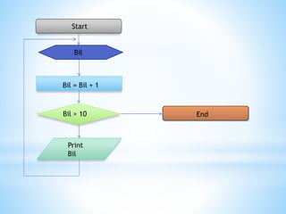 Start
Bil = Bil + 1
Bil > 10
Print
Bil
End
Bil
 