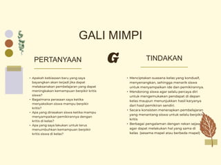 GALI MIMPI
TINDAKAN
PERTANYAAN
• Menciptakan suasana kelas yang kondusif,
menyenangkan, sehingga menarik siswa
untuk menyampaikan ide dan pemikirannya.
• Mendorong siswa agar selalu percaya diri
untuk mengemukakan pendapat di depan
kelas maupun menunjukkan hasil karyanya
dari hasil pemikiran sendiri.
• Secara konsisten menerapkan pembelajaran
yang menantang siswa untuk selalu berpikir
kritis
• Berbagai pengalaman dengan rekan sejawat,
agar dapat melakukan hal yang sama di
kelas (sesama mapel atau berbeda mapel)
• Apakah kebiasaan baru yang saya
bayangkan akan terjadi jika dapat
melaksanakan pembelajaran yang dapat
meningkakan kemampuan berpikir kritis
siswa?
• Bagaimana perasaan saya ketika
menyaksikan siswa mampu berpikir
kritis?
• Apa yang dirasakan siswa ketika mampu
menyampaikan pemikirannya dengan
kritis di kelas?
• Apa yang saya lakukan untuk terus
menumbuhkan kemampuan berpikir
kritis siswa di kelas?
G
 