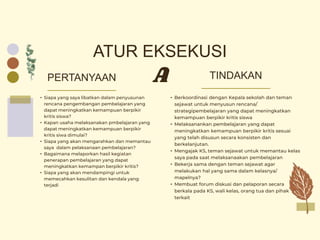 ATUR EKSEKUSI
TINDAKAN
PERTANYAAN
• Berkoordinasi dengan Kepala sekolah dan teman
sejawat untuk menyusun rencana/
strategipembelajaran yang dapat meningkatkan
kemampuan berpikir kritis siswa
• Melaksanankan pembelajaran yang dapat
meningkatkan kemampuan berpikir kritis sesuai
yang telah disusun secara konsisten dan
berkelanjutan.
• Mengajak KS, teman sejawat untuk memantau kelas
saya pada saat melaksanaakan pembelajaran
• Bekerja sama dengan teman sejawat agar
melakukan hal yang sama dalam kelasnya/
mapelnya?
• Membuat forum diskusi dan pelaporan secara
berkala pada KS, wali kelas, orang tua dan pihak
terkait
• Siapa yang saya libatkan dalam penyusunan
rencana pengembangan pembelajaran yang
dapat meningkatkan kemampuan berpikir
kritis siswa?
• Kapan usaha melaksanakan pmbelajaran yang
dapat meningkatkan kemampuan berpikir
kritis siwa dimulai?
• Siapa yang akan mengarahkan dan memantau
saya dalam pelaksanaan pembelajaran?
• Bagaimana melaporkan hasil kegiatan
penerapan pembelajaran yang dapat
meningkatkan kemampan berpikir kritis?
• Siapa yang akan mendampingi untuk
memecahkan kesulitan dan kendala yang
terjadi
A
 
