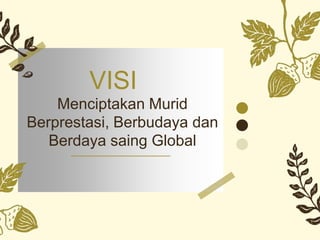 VISI
Menciptakan Murid
Berprestasi, Berbudaya dan
Berdaya saing Global
 