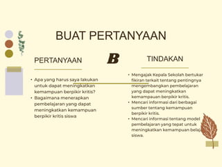 BUAT PERTANYAAN
TINDAKAN
PERTANYAAN
• Mengajak Kepala Sekolah bertukar
fikiran terkait tentang pentingnya
mengembangkan pembelajaran
yang dapat meningkatkan
kemampauan berpikir kritis.
• Mencari informasi dari berbagai
sumber tentang kemampuan
berpikir kritis.
• Mencari informasi tentang model
pembelajaran yang tepat untuk
meningkatkan kemampuan belajar
siswa.
• Apa yang harus saya lakukan
untuk dapat meningkatkan
kemampuan berpikir kritis?
• Bagaimana menerapkan
pembelajaran yang dapat
meningkatkan kemampuan
berpikir kritis siswa
B
 