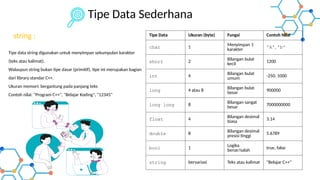 ppt operator operator dasar dalam C++.pptx