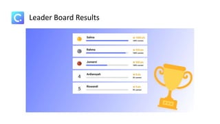 Leader Board Results
 