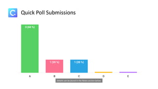 Quick Poll Submissions
Details can be found in the Notes section below
 
