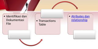 Mendesain Data SIA - Mendesain Tabel, Formulir, Query, dan Laporan ...