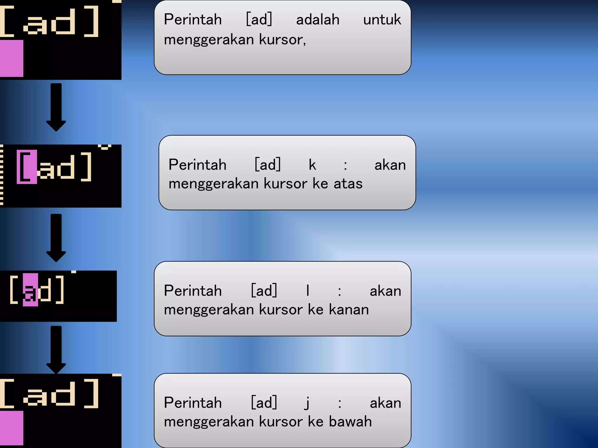 Perintah [ad] adalah untuk
menggerakan kursor,
Perintah [ad] k : akan
menggerakan kursor ke atas
Perintah [ad] l : akan
menggerakan kursor ke kanan
Perintah [ad] j : akan
menggerakan kursor ke bawah
 