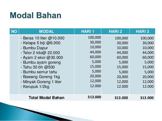 1 Liter Beras Untuk Berapa Orang Rasanya