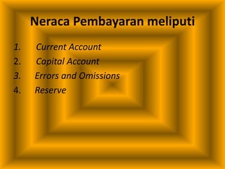 Neraca Pembayaran meliputi
1. Current Account
2. Capital Account
3. Errors and Omissions
4. Reserve
 
