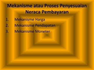 Mekanisme atau Proses Penyesuaian
Neraca Pembayaran
1. Mekanisme Harga
2. Mekanisme Pendapatan
3. Mekanisme Moneter
 