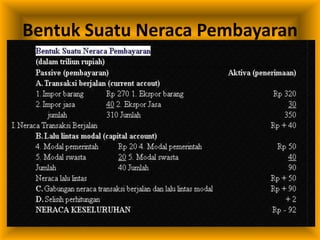 Bentuk Suatu Neraca Pembayaran
 