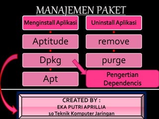 Aptitude
Dpkg
Apt
remove
purge
 