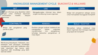 Knowledge Management Cycle and Models PPT | PDF