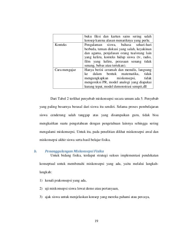 Tugas 1 Daftar Isi Daftar Tabel