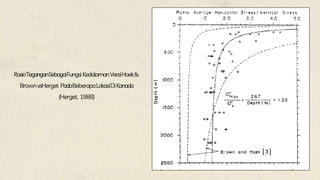 RasioTeganganSebagaiFungsi KedalamanVersiHoek&
BrownvsHerget PadaBeberapaLokasiDiKanada
(Herget, 1988)
 
