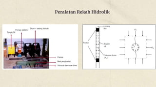 Peralatan Rekah Hidrolik
 