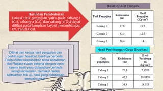 Hasil dan Pembahasan
Lokasi titik pengujian yaitu pada cabang 1
(C1), cabang 2 (C2), dan cabang 3 (C3) dapat
dilihat pada lampiran layout penambangan
CV. Tahiti Coal.
Hasil Uji Alat Flatjack
Hasil Perhitungan Gaya Gravitasi
Dilihat dari kedua hasil pengujian dan
perhitungan tersebut, hasilnya berbeda.
Tetapi dilihat berdasarkan beda kedalaman,
alat Flatjack sudah bekerja dengan benar
karena hasil yang didapatkan berbeda
setiap kedalaman. Semakin dalam
kedalaman titik uji, hasil yang didapatkan
semakin besar.
 